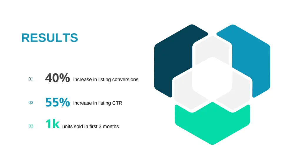 HRDWRK case study 9