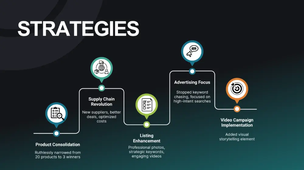 PPC launch case study 4