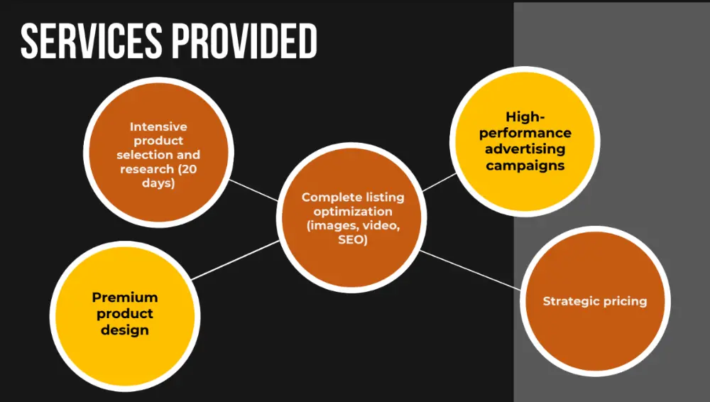 PPC launch product B 3