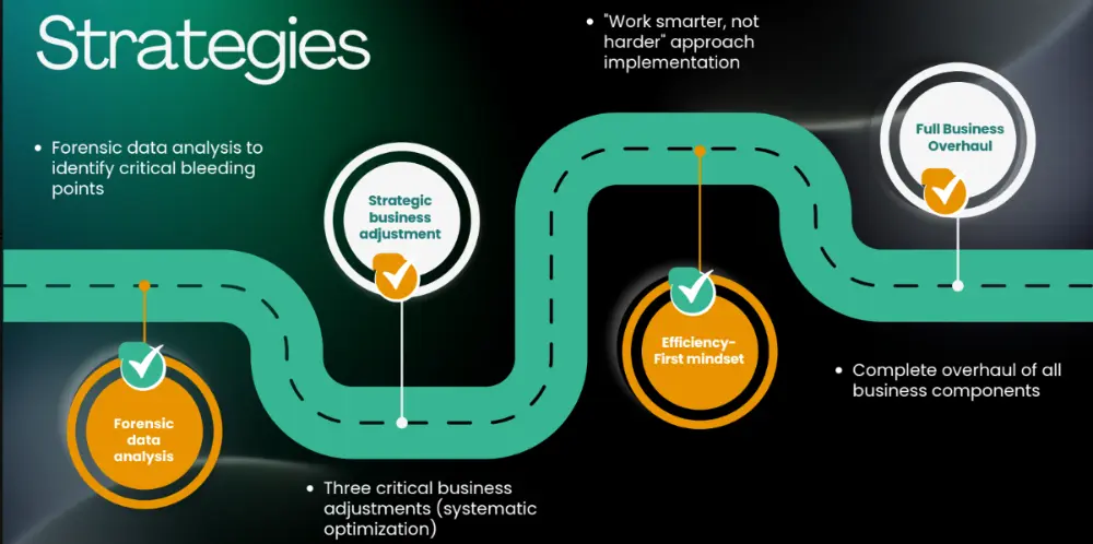 PPC Management case study B 4