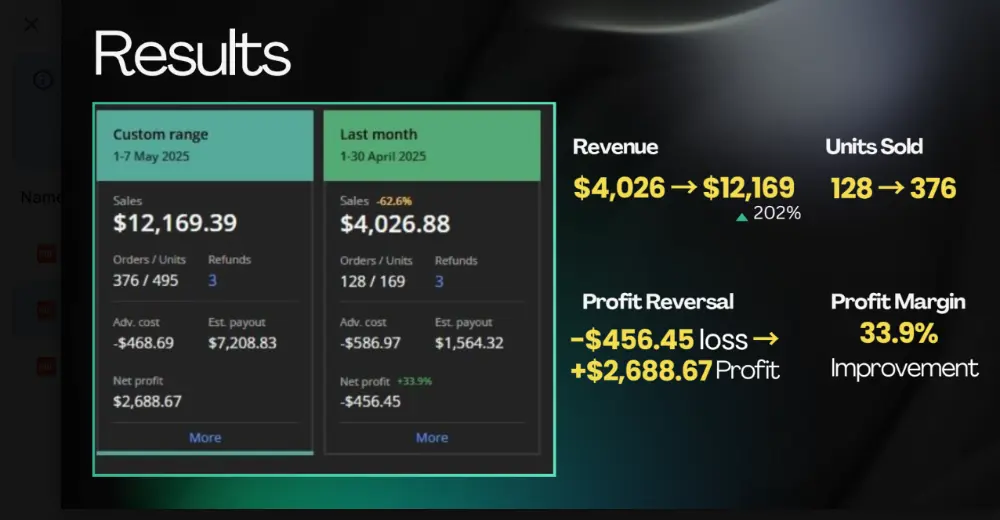 PPC Management case study B 5
