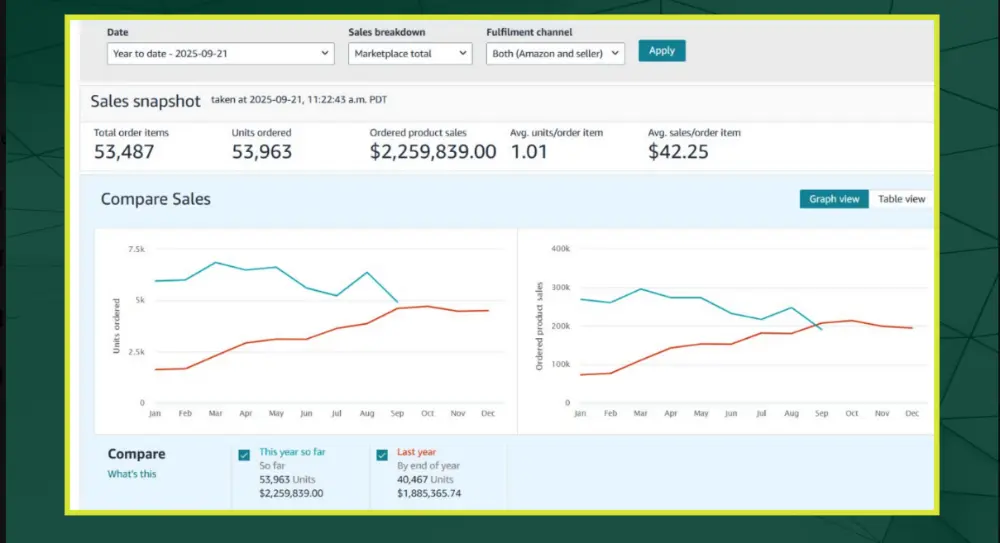 Baby brand PPC case study 10
