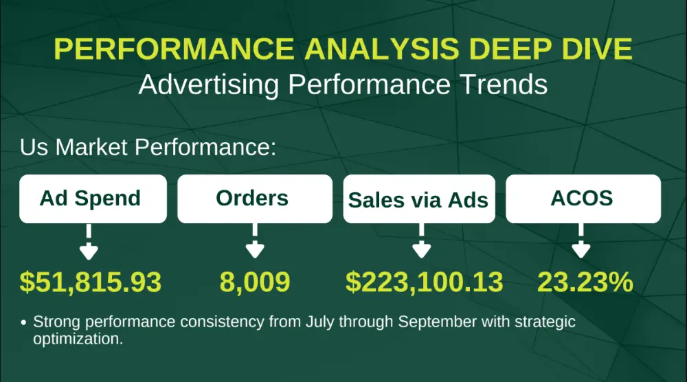 Baby brand PPC case study 12