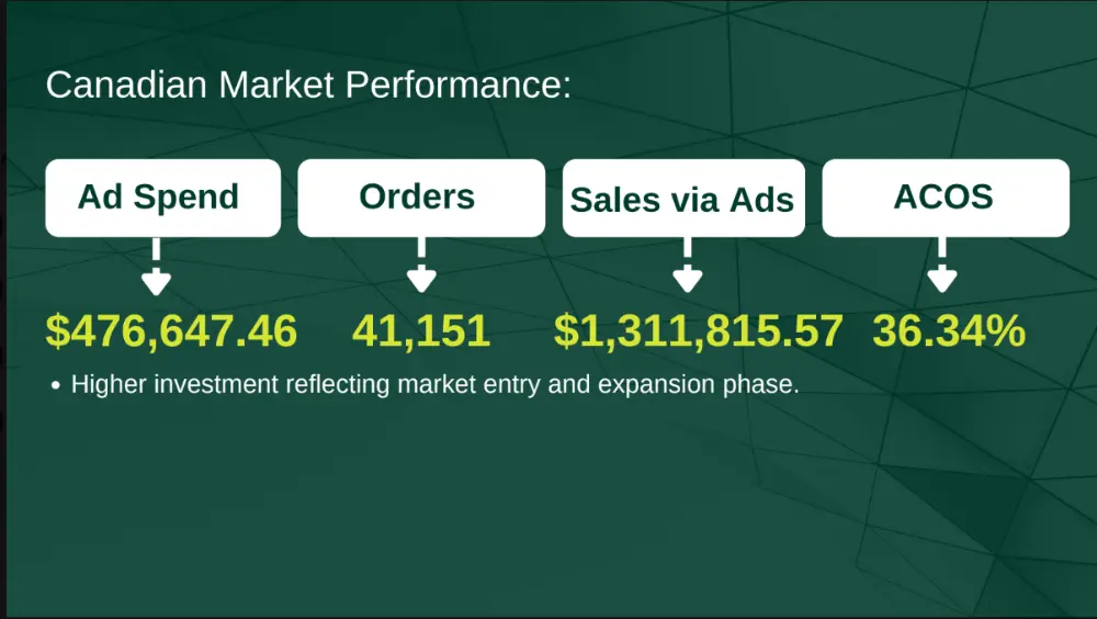 Baby brand PPC case study 13