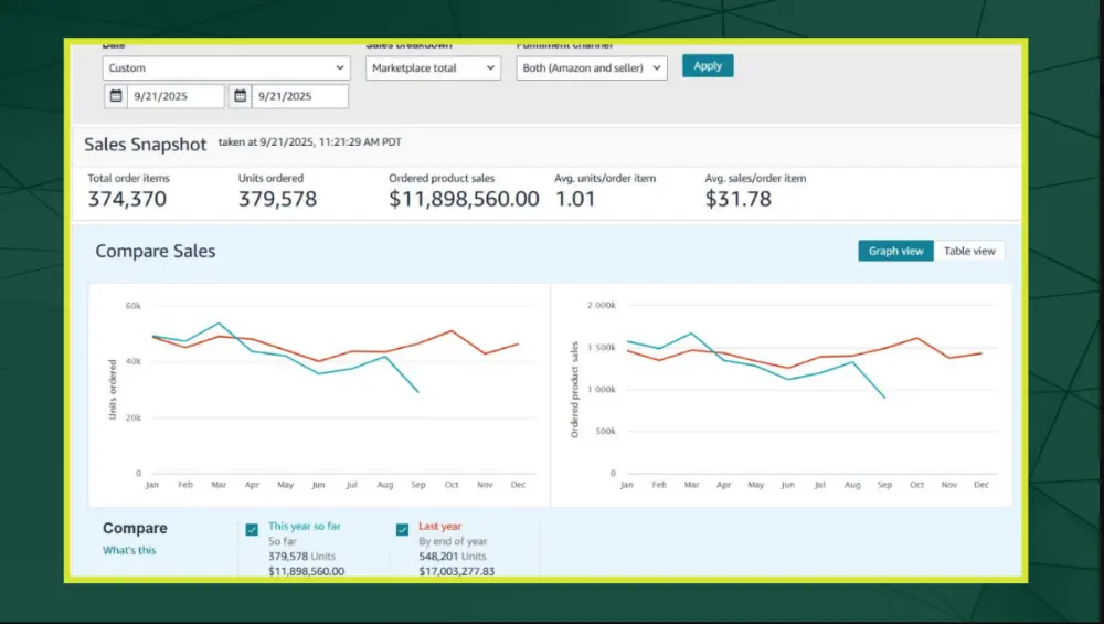 Baby brand PPC case study 6