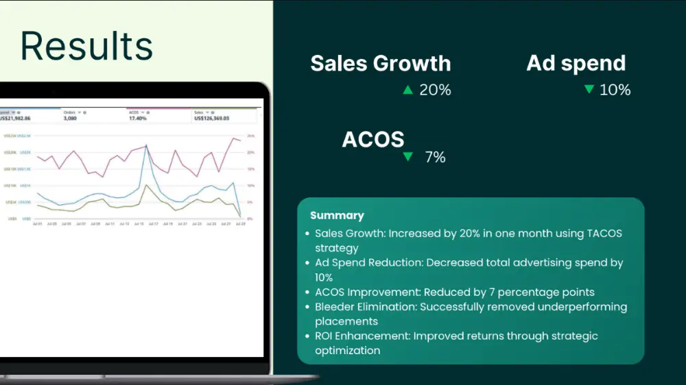 Brand awareness PPC case study 5