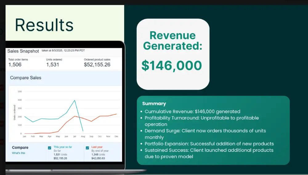 Brand management PPC case study 5