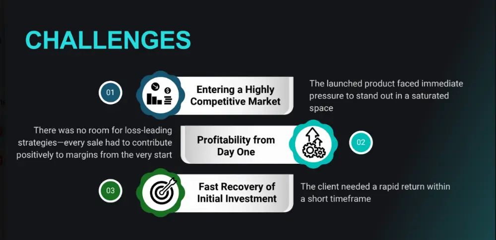 PPC launch product B 2