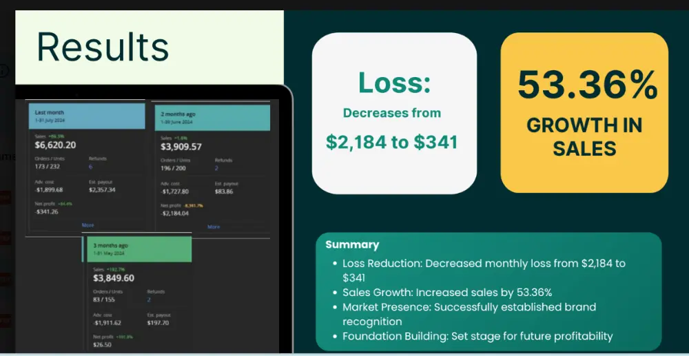 New product launch case study 5
