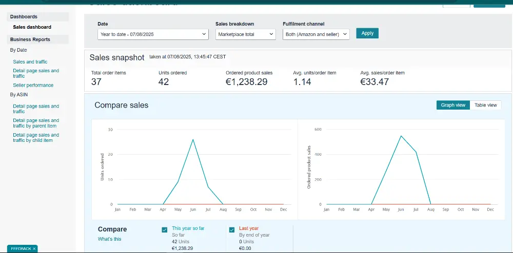 Seller Central sales snapshot and year to date compare sales chart