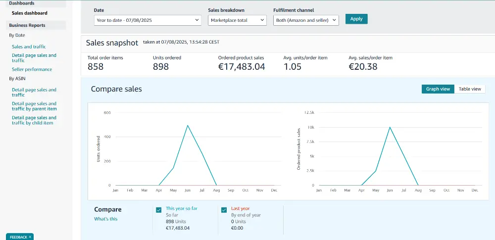Seller Central sales snapshot and year to date compare sales chart