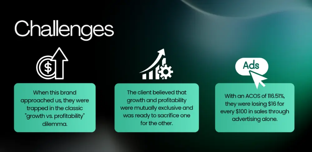 PPC Management case study 2