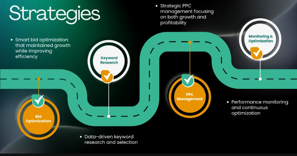 PPC Management case study 4