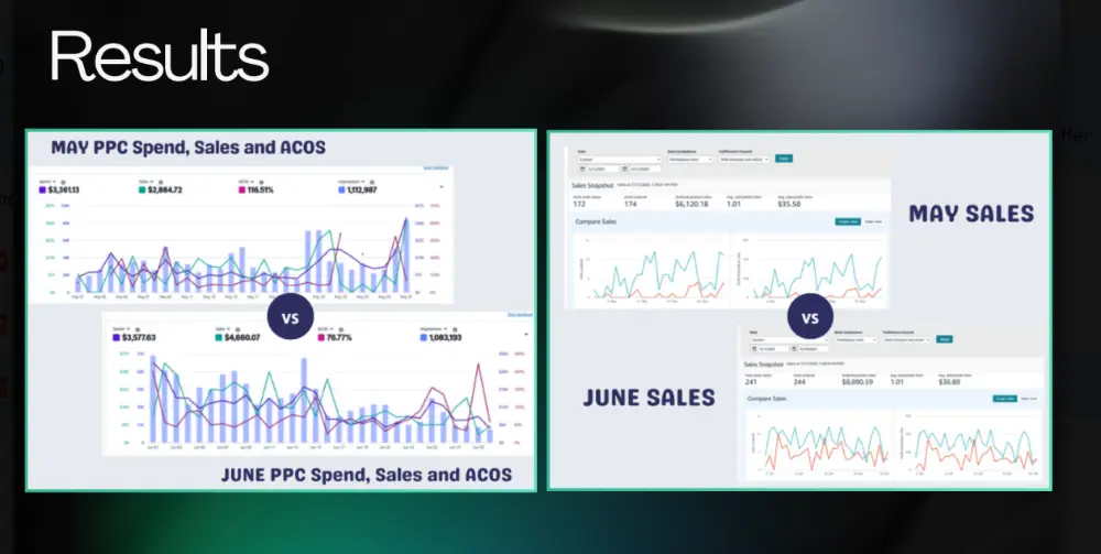PPC Management case study 5